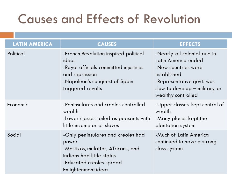 The American and French Revolutions: Comparison and Contrast